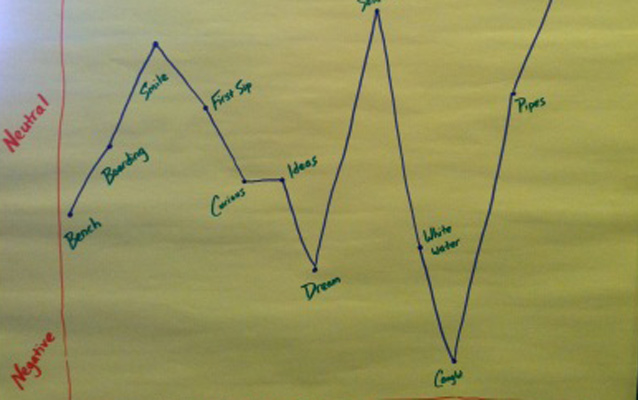 Feelings charted out on a piece of paper.