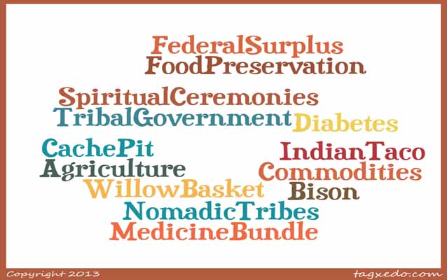 Word cloud with key words from Unit 2 Made in Taxedo.com Word cloud with key words from Unit 2 Made in Taxedo.com
