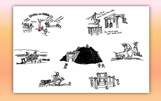 Phases of earth lodge construction NPS Sketch Phases of earth lodge construction NPS Sketch