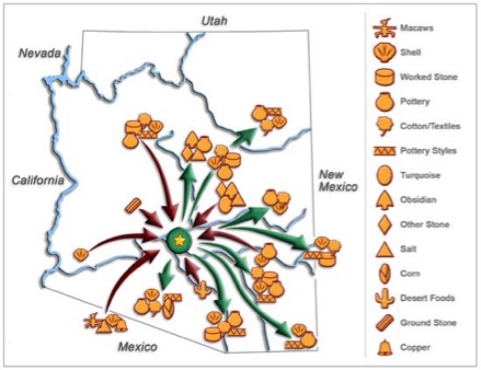 Image of traded goods in the Tuzigoot area.