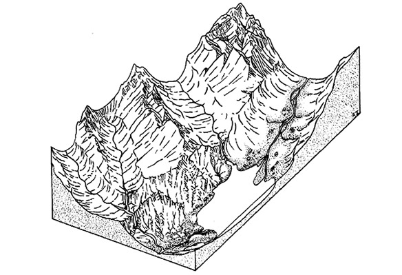 A diagram of glacially carved mountains and valleys. 