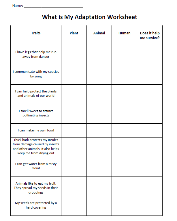 What Is My Adaptation? - Teachers (. National Park Service) What Is My Adaptation? - Teachers (. National Park Service)