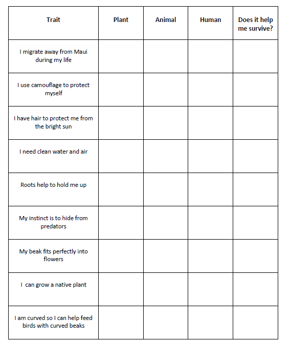 What Is My Adaptation? - Teachers (. National Park Service) What Is My Adaptation? - Teachers (. National Park Service)