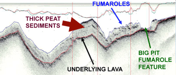 Description of the moss deposits in Crater Lake