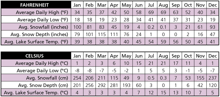 outdoor activity weather calculator