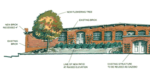 Planting Design Incompatible with the Historic Character. <four image series> Photographs of another historic mill complex show two long, low brick industrial buildings with extensive paved areas and limited, overgrown vegetation. The drawings of proposed planting treatments for the two buildings show that the new landscaping work would substantially alter the historic character of the industrial site. If the proposed work were carried out, the industrial site would take on the characteristics of a residential landscape in the English tradition, incorporating flower trellises and window boxes, flowering trees, and curved features such as gardens, patios, seating areas, walkways and retaining walls. The proposal is incompatible with the historic character of the industrial landscape and would not meet the Standards for Rehabilitation. Photos/Drawings: NPS files