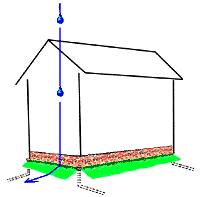 foundation/drainage system illustration