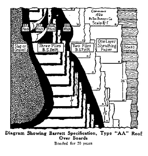 [Photo] Sweet's Architectural Catalogue, 1929