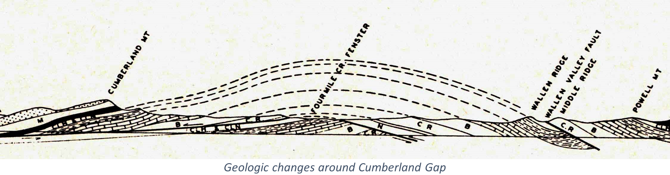drawing showing Cumberland mountains with lines showing the changes to the gap over time