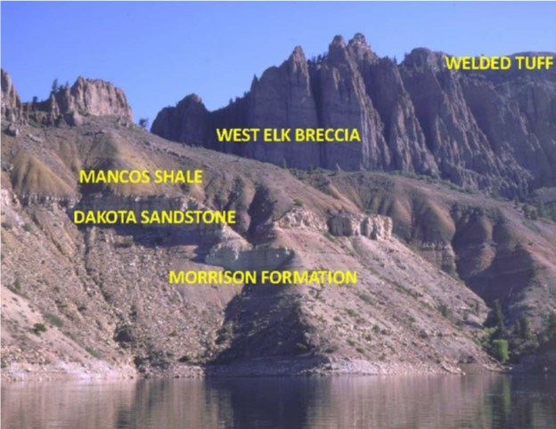 CURERockLayers