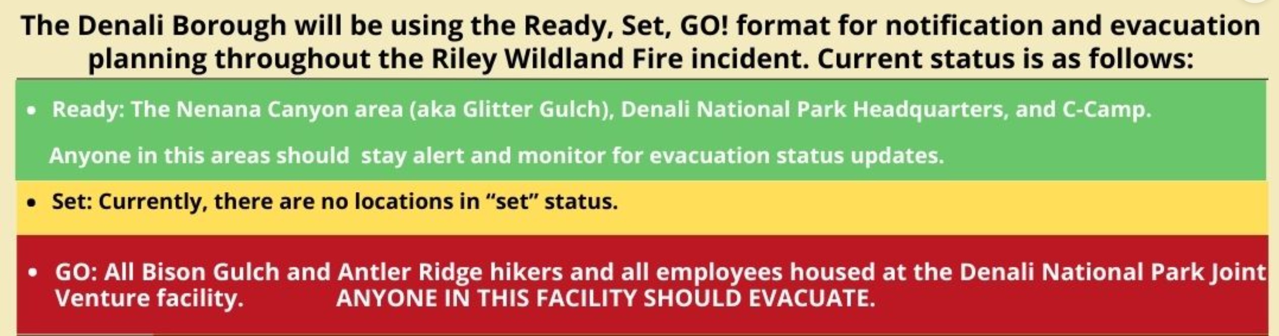 Denali Borough Evacuation Status 7-1-24 Image displays three levels of wildland fire evacuation preparedness: Ready (Green), Set (Yellow), and GO! (Red).