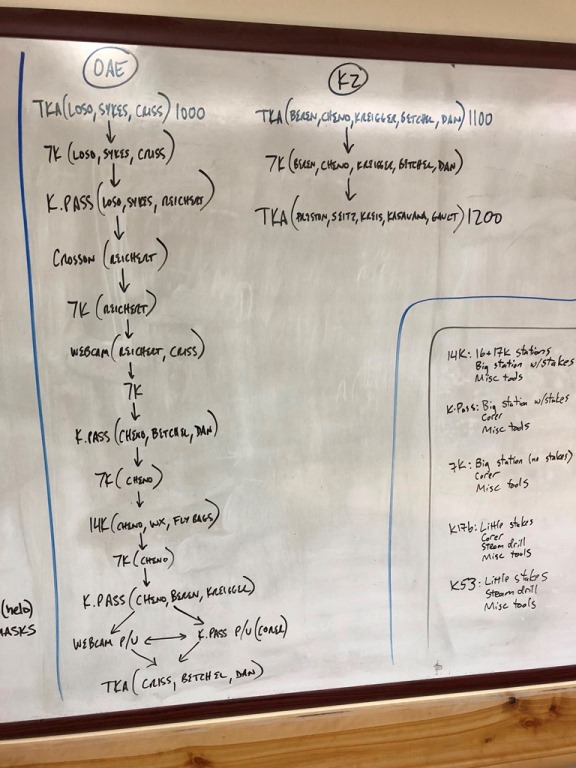 Busy day Flowchart of the days flight activities
