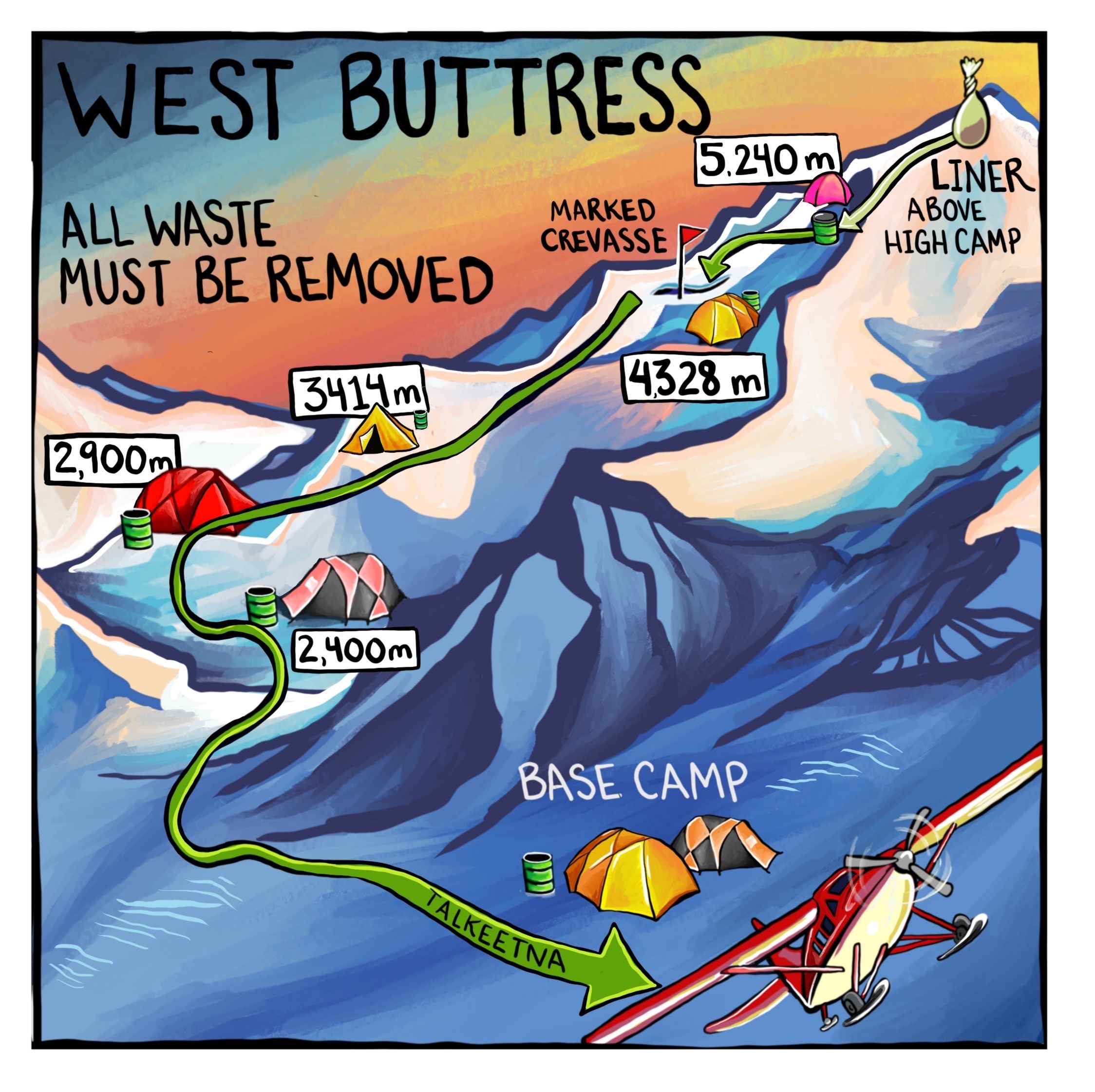 Colorful Graphic of West Buttress climbing route with elevation markers