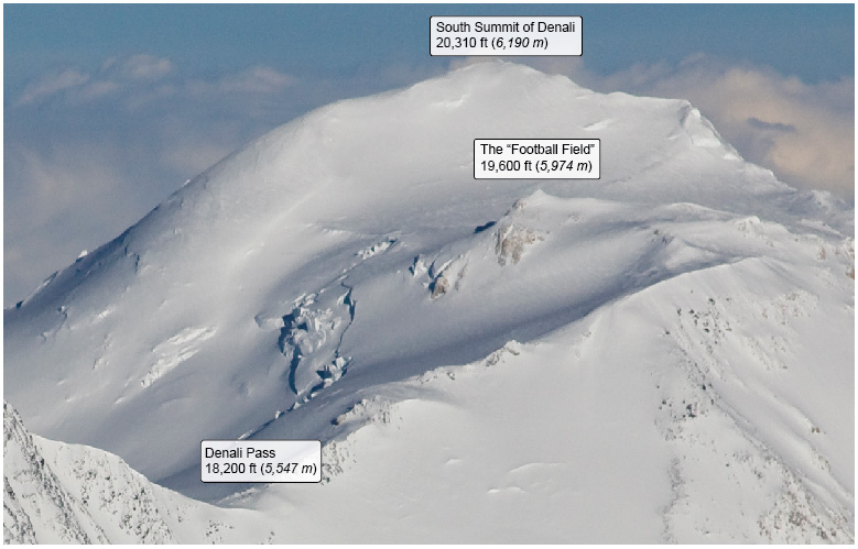 football field image The south summit of Denali and the "football field" feature where the distressed climbers are known to be sheltering in a crude snow cave.