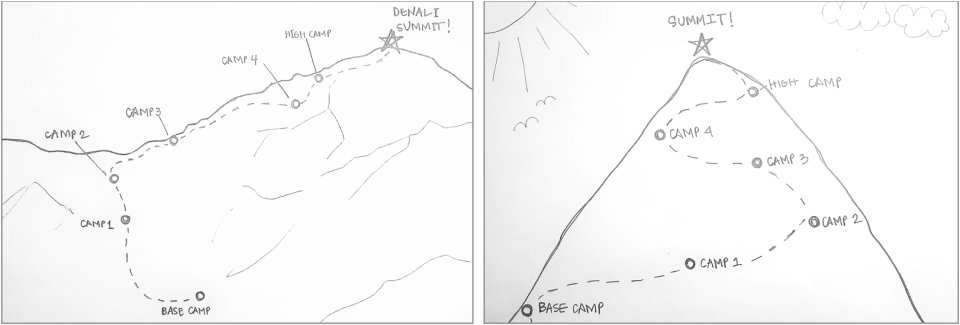 Two example mountains, hand-drawn in pencil