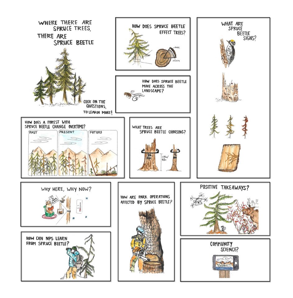 A collage of watercolor drawings by M. Perez. There are 10 drawings with titles that correspond to each link.