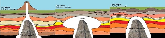 The three Devils Tower formation theories