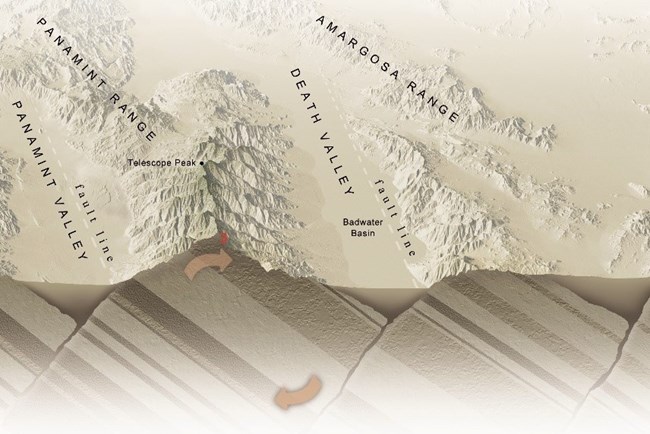 a figure showing mountain ranges and valleys based on blocks that fell and tilted