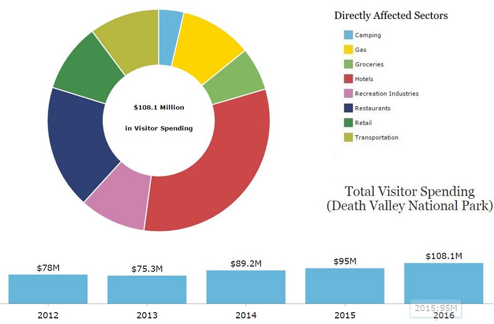 California Economy Pie Chart