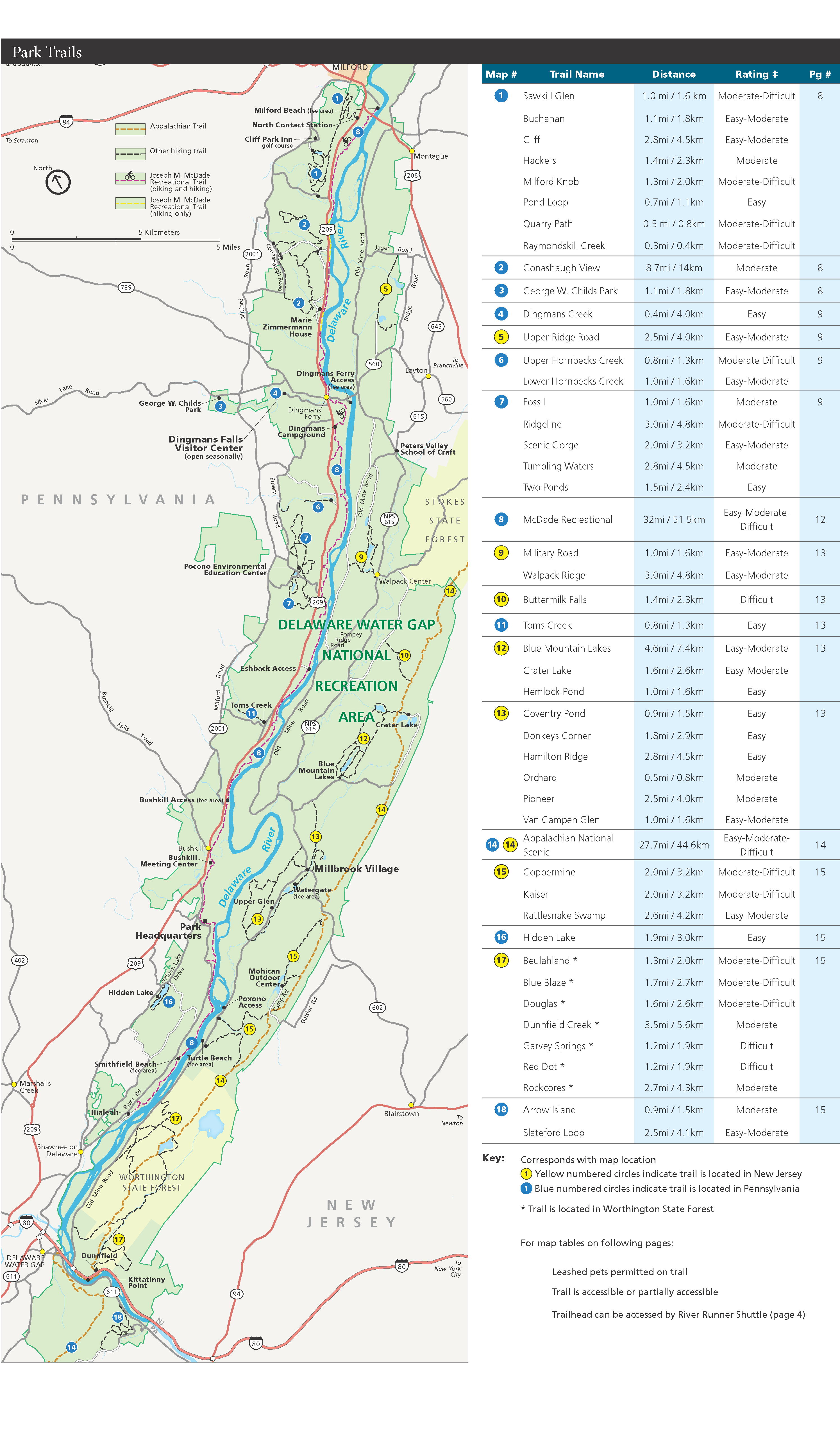 Hiking Delaware Water Gap National Recreation Area Us National