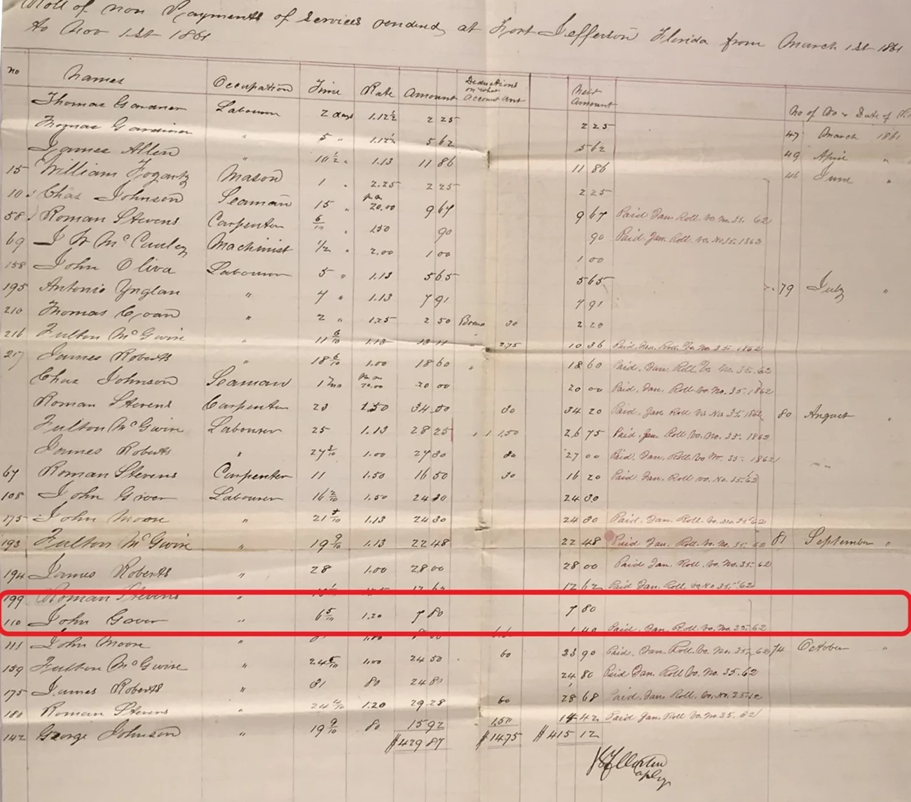 John Greer's name on roll of workers at Fort Jefferson A handwritten log of names, occupation and other details with John Greer's entry highlighted