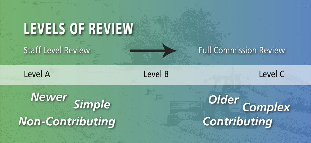 Design Review_Levels of Review There are three levels of Design Review that increase in complexity from A to C.