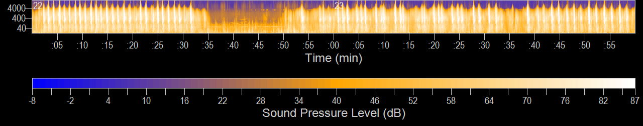 Spectogram Image