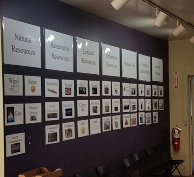 A large board with columns of different resources listed and cards below to stick on.