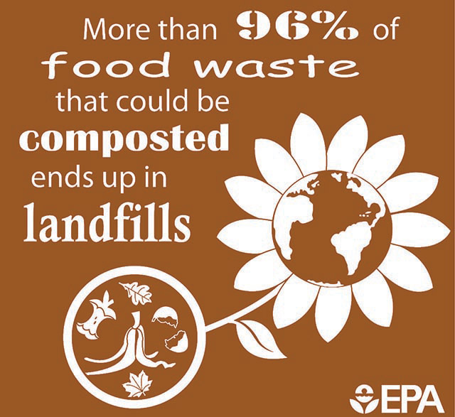 More than 96 percent of food waste that could be composted ends up in landfills. White text on a brown background. Images of food waste, like egg shells and a banana peel, are circled and a flower grows out of them.