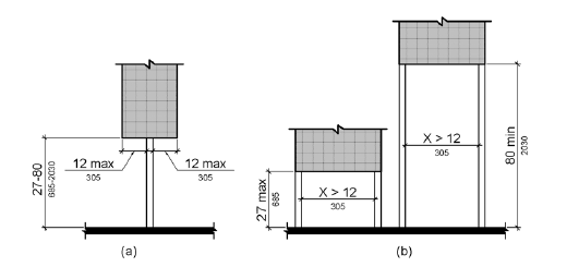 This elevation drawing (a) shows an object mounted more than 27 inches (685 mm) high on a post. The object protrudes 12 inches (305 mm) maximum from the post on both sides. Elevation (b) shows signs or other obstructions mounted between posts or pylons. One object has its lowest edge mounted 27 inches (685 mm) high maximum between posts that are more than 12 inches apart. Another object is mounted within its lowers edge 80 inches (2030 mm) high minimum between posts that are more than 12 inches apart. 