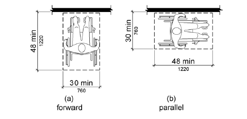 This line drawing depicts two people using wheelchairs from above. For a forward approach to an element, a clear floor or ground space, 30 inches by 48 inches (760 mm by 1220 mm) minimum, is shown with the shorter dimension parallel to the wall of element. For a parallel approach to an element, a clear floor or ground space, 30 inches by 48 inches (760 mm by 1220 mm) minimum, is shown with the longer dimension parallel to the wall of element.