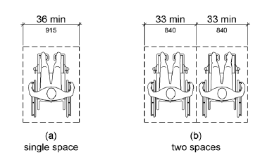 The drawings in Figure (a) shows a plan view of a single wheelchair space 36 inches (915 mm) wide minimum. Figure (b) is a plan view of two wheelchair spaces side by side. Each space is 33 inches (840 mm) wide minimum.
