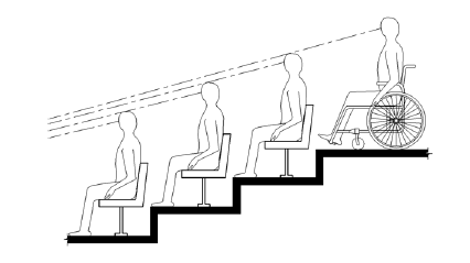 This elevation drawing shows a person using a wheelchair on an upper level of tiered seating having a line of sight over the heads of spectators seated in front. 