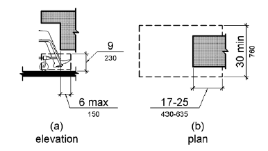 The drawing in Figure (a) shows the toes of a person in a wheelchair extending for a maximum depth of 6 inches (150 mm) under an object that is 9 inches (230 mm) high minimum. In Figure (b) toe clearance at an element, as a part of clear floor space, shall extend 17 to 25 inches (430 to 635 mm) under the element. The clear floor space is 30 inches (760 mm) wide minimum. 