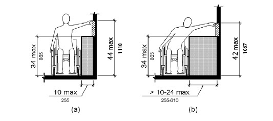 The drawing shows a person seated in a wheelchair is shown reaching to the side over an obstruction 10 inches (510 mm) deep maximum and 34 inches (865 mm) high maximum. The maximum reach height is 44 inches (1117.6 mm). In figure (b) the obstruction depth is 10 inches to 24 inches maximum (255 to 610 mm) and 34 inches (865 mm) high maximum. The maximum reach height is 42 inches (1066.8 mm). The drawing shows a frontal view of a person using a wheelchair making a side reach to a wall. The depth of reach is 10 inches (255 mm) maximum. The vertical reach is 16 inches (406.4 mm) minimum to 44 inches (1117.6 mm) maximum.  This is a modified US Access Board drawing. 