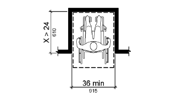 This line drawing depicts a person using wheelchair from above. For a forward approach, if the depth of the alcove is greater than 24 inches (610 mm), the clear floor or ground space within the alcove must be 36 inches (915 mm) wide minimum.