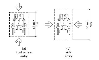 The drawing in Figure (a) shows a wheelchair space that can be entered from the front or rear that is 48 inches (1220 mm) deep minimum. Figure (b) shows a wheelchair space entered from the side that is 60 inches (1525 mm) deep minimum. 