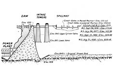Illustration of dam and lake.