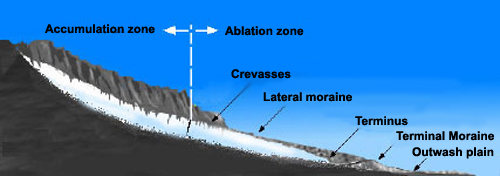 Glacier cross section #2