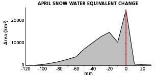 graph2placeholder