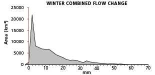 graph2placeholder