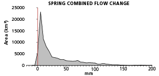 graph2placeholder