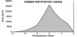 graph2placeholder