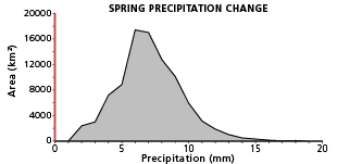 graph2placeholder