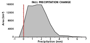 graph2placeholder