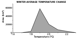 graph2placeholder