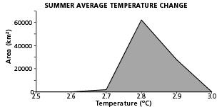 graph2placeholder