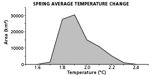 graph2placeholder