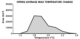 graph2placeholder