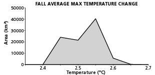 graph2placeholder